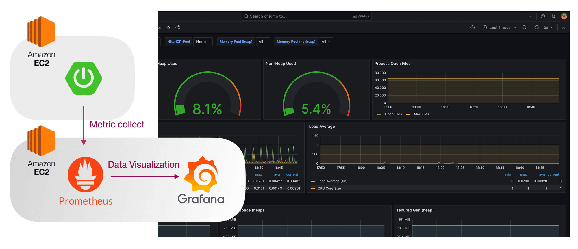 Prometheus,  Grafana로 Springboot 서버 모니터링하기